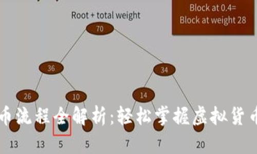 Token.im提币流程全解析:轻松掌握虚拟货币的提现技巧