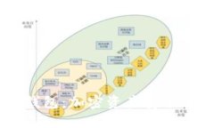 了解Token.im钱包：加密资产安全管理的理想选择