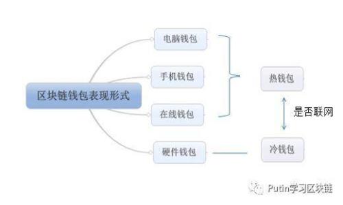 2023年阿里云区块链最新方案解析与应用