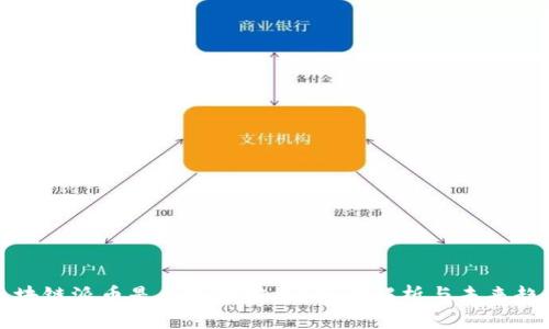 区块链派币是否已经完结?深度解析与未来趋势