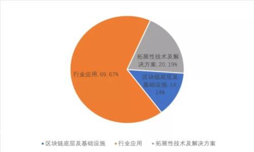 2023年最新区块链币发行动态:前景分析与投资指南