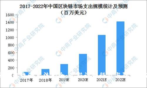 区块链诈骗手法大全:最新诈骗科技与防范指南