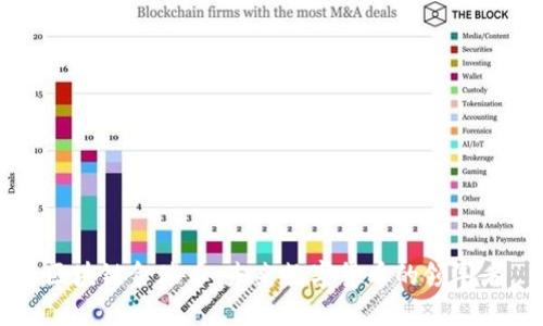 区块链金瑞币：未来数字货币的领军者