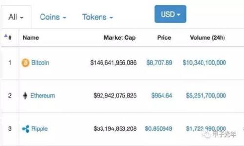 Token.im能否访问:常见问题解析与解决方案