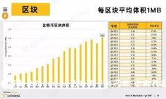 如何解决Token.im更新不了的问题：全面指南