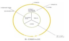  Token.im 上 ATOM 质押收益详解与最佳实践