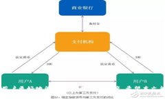   如何解决Token.im钱包中无法搜索的问题？ /  gu