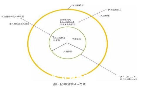 区块链最新策略:引领数字经济的未来发展
