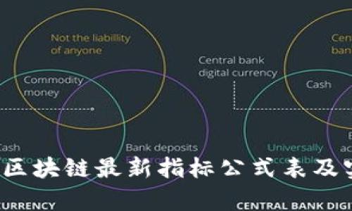 2023年区块链最新指标公式表及实用分析
