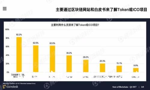 : 区块链专家刘斌最新动态及行业分析