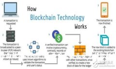 全面解析Token.im：使用攻略及常见问题解答