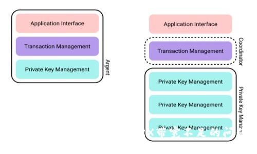 如何解决Token.im中TRX带宽不足的问题