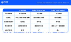 如何使用Token.im进行安全交易：完整指南