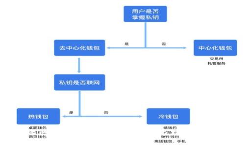 最新白度的区块链莱次狗:揭示其市场前景与投资价值
