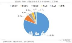 如何在Token.im上添加币种并解决显示问题
