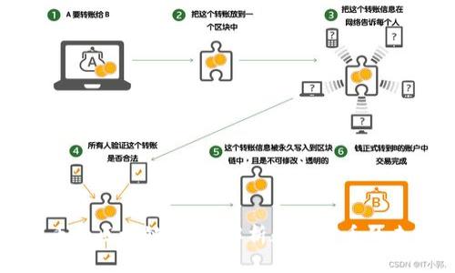 揭秘比特币和区块链:深度解析数字货币的未来与挑战