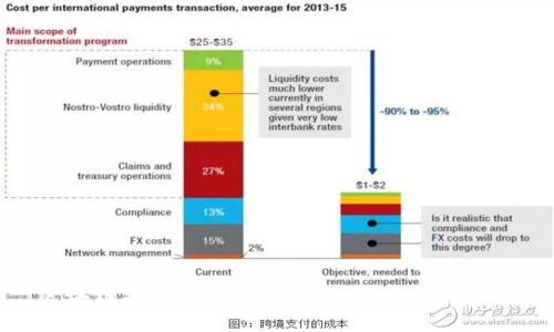 区块链技术与某币涨价的深度关系探讨