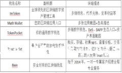 token.im钱包客服工作时间及联系方法详解