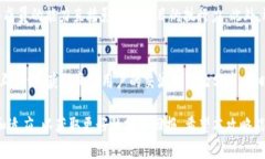 Token.im参投攻略：如何有效参与数字资产投资/T