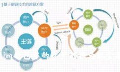 如何将Token.im钱包中的资产转换为现金提款：详细