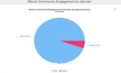如何使用QQ登录Token.im钱包：详细指南与技巧
