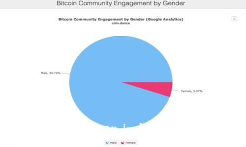 如何使用QQ登录Token.im钱包:详细指南与技巧