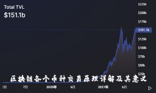 区块链各个币种交易原理详解及其意义