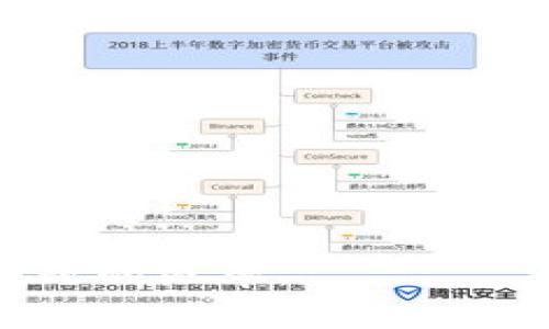 jiaoti如何降低在Token.im交易中的失败手续费？/jiaoti
Token.im, 失败手续费, 区块链交易, 钱包使用技巧/guanjianci

随着区块链技术的不断发展，各种加密货币交易及其相关服务层出不穷。其中，Token.im作为一种新兴的加密货币钱包，在用户中受到了广泛关注。然而，在实际使用过程中，用户可能会遇到交易失败的情况，并因此产生不必要的手续费损失。那么，如何减少这些失败手续费的发生呢？本文将从多个角度深入剖析，并提出一些技巧和建议，帮助您更高效地使用Token.im。

Token.im的基本功能介绍
Token.im是一款具有多种功能的加密货币钱包，用户可以通过它进行资产管理、交易、代币交换等操作。相较于传统钱包，Token.im凭借其便捷的用户界面和丰富的区块链支持，吸引了大量用户。
首先，Token.im的用户界面设计友好，无论是新手还是有经验的交易员都可以很快上手。您可以随时查看账户余额、交易记录、以及实时的市场价格。
其次，Token.im支持多种类型的代币, 诸如Ethereum、ERC20等，可以满足不同用户的需求。同时，Token.im还提供了多种安全措施，包括私钥的本地存储和多重签名等功能，确保您的数字资产的安全。

为什么会发生交易失败？
在使用Token.im进行交易时，交易失败的原因多种多样，主要可以归纳为以下几点：
ul
listrong网络拥堵/strong: 区块链网络的拥堵会导致交易确认时间的延长，从而可能使交易超时而失败。这在高峰时段特别常见。/li
listrong手续费不足/strong: 如果您设置的交易手续费过低，矿工可能不会优先处理您的交易，导致其长时间未被确认。/li
listrong代币智能合约问题/strong: 在交换代币时，如果相关的智能合约出现问题或不再被支持，交易将会失败。/li
listrong钱包状态不稳定/strong: 如果Token.im钱包本身出现了问题或正在维护，用户可能无法顺利进行交易。/li
/ul

如何降低交易失败的风险？
为了降低交易失败率及其相关的手续费，用户可以采取以下几种措施：
ul
listrong及时调整交易手续费/strong: 根据当前网络状况，及时调整您的交易手续费。可以参考相关市场数据，设置合理的手续费，以提高交易的优先级。/li
listrong选择合适的交易时段/strong: 在区块链网络相对不繁忙的时段进行交易，通常能够提高成功率，减少手续费支出。/li
listrong使用具有良好声誉的代币/strong: 在进行代币交换时，尽量选择一些有广泛支持和良好声誉的代币，降低交易失败的风险。/li
listrong保持钱包软件更新/strong: 定期检查Token.im的更新，以确保使用的版本是最新的，避免因程序错误导致交易失败。/li
/ul

常见问题的解答
在使用Token.im的过程中，用户可能会遇到以下几个常见问题，下面将逐一解答：

1. 如何判断手续费的设置是否合理？
合理的手续费设置至关重要，特别是在网络拥堵时。一般来说，用户可以通过以下几种方式来判断手续费是否合理：
ul
listrong查询实时费用/strong: 许多区块链浏览器和交易平台提供实时手续费数据，用户可以根据这个数据评估自己设置的手续费是否合理。/li
listrong参考历史交易数据/strong: 查看过去一段时间内类似交易的手续费情况，帮助预测未来的手续费需求。/li
listrong使用钱包的手续费推荐功能/strong: 一些钱包应用程序会根据网络状况为用户自动推荐最优手续费，用户可以参考这些建议。/li
/ul
例如，当网络拥堵时，交易的手续费需求会大幅上升，如果用户未根据当前状况进行调整，可能导致交易失败。

2. 如果交易发生失败，应该怎么办？
当交易失败后，用户需要首先进行以下几步：
ul
listrong检查交易记录/strong: 在Token.im钱包中查看失败交易的详细信息，包括时间、手续费、以及失败原因等。/li
listrong重新设置交易参数/strong: 根据失败交易的原因，适当调整手续费，或者更换交易时机后再尝试发起新交易。/li
listrong咨询支持团队/strong: 如果多次尝试仍未成功，可以考虑联系Token.im的客服团队，获取针对性帮助。/li
/ul
请注意，虽然交易费用已经支出，但通常提现或再次发起新交易时可以选择合理的手续费这能够减少失败的风险。

3. 为什么我无法成功提取代币？
提取代币失败的原因可能包括以下几点：
ul
listrong未满提取条件/strong: 某些代币在提取时可能有数量或时间限制，例如最低提取数量，用户未能满足条件会导致提取失败。/li
listrong钱包错误/strong: 如果Token.im正在维护或有故障，用户在该期间可能会无法提取代币。/li
listrong错误的收款地址/strong: 提取代币时，如果输错了收款地址，无法找回会导致提取失败。/li
/ul
建议用户在提取之前认真核对所需信息，并保持钱包程序的更新，以确保流畅使用。

4. Token.im安全性如何保证？
Token.im在安全性上做出了多重保障：
ul
listrong私钥本地存储/strong: 用户的私钥在本地生成并存储，避免因网络攻击导致的资产损失。/li
listrong多重签名机制/strong: 在某些情况下，Token.im会要求多个签名才能完成特定的高风险交易，提高了安全性。/li
listrong定期安全审计/strong: Token.im定期进行安全检查和漏洞补救，防患于未然。/li
/ul
尽管安全性较高，用户在使用任何钱包时依然需要保持警惕，定期更改密码，并不定期进行账户安全性检查。

通过上述分析，我们可以更加全面地理解Token.im及其在使用中的常见问题和解决措施。希望本文能够帮助到在使用Token.im的朋友，让您的交易过程更加顺畅，降低遇到问题的概率。