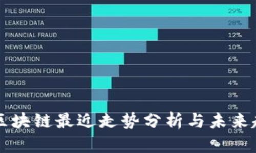 比特币区块链最近走势分析与未来趋势展望