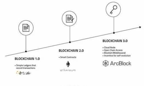 如何设置token.im钱包的助记词:详尽指南