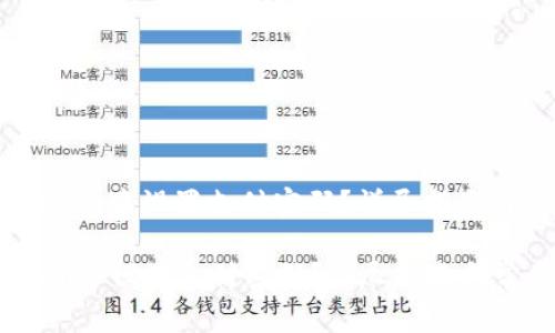 : 如何在Token.im中设置支付密码?详尽指南与常见问题解答
如何在Token.im中设置支付密码?详尽指南与常见问题解答