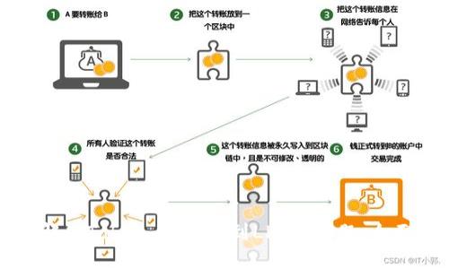 如何解决Token.im未找到LPR的问题:全面指南