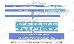 与关键词  IM钱包 IOS - 安全便捷的数字资产管理工