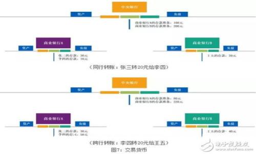 如何在 Token.im 钱包中进行安全转账:完整指南