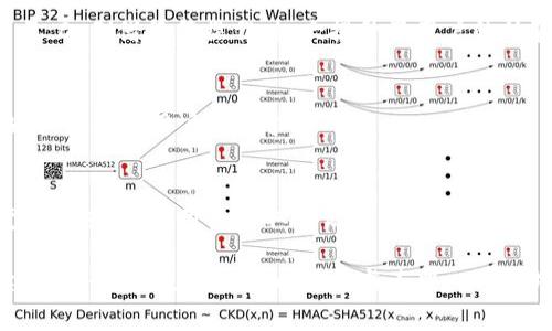   Token.im转账出错的解决方案与常见问题解析 / 
 guanjianci Token.im, 转账出错, 加密货币, 钱包使用 /guanjianci 

一、Token.im转账出错的常见原因
Token.im是一个实用的加密货币钱包，它使用户在进行数字资产的管理和交易时非常便捷。然而，很多用户在使用过程中，可能会遇到转账出错的问题。这些问题可能包括网络延迟、余额不足、地址格式错误、合约执行失败等。了解这些常见原因能够帮助用户更有效地解决转账出错的情况。

1. 网络延迟
网络延迟是转账出错的一个普遍原因。在区块链网络中，交易的确认需要一定的时间，尤其是在网络拥堵时，交易可能会延迟甚至失败。此时，用户建议检查网络状态，确保自己的设备连接正常。

2. 余额不足
用户在进行转账时，必须确保钱包中有足够的余额。某些情况下，用户可能忘记考虑到手续费，导致余额不足。因此，务必在操作前检验钱包余额，并考虑到所有交易费用。

3. 地址格式错误
转账到错误的地址是造成转账失败的另一个常见原因。加密货币地址通常由一串字符组成，任何一个字符的错误都可能导致转账失败。用户在输入地址时，务必仔细检查每一个字符，甚至可以借助复制黏贴功能以降低输入错误的可能性。

4. 合约执行失败
如果用户在Token.im上转账给某个合约（例如去中心化金融DApp或NFT市场），合约运行可能会出现问题，这也会导致转账失败。在这种情况下，用户需要研究该合约的反馈，以理解何时何种条件会导致执行失败。

二、如何解决Token.im转账出错问题
针对上述提到的常见出错原因，用户可以采取一些有针对性的解决措施。下面，我们将详细介绍如何处理Token.im转账出错问题。

1. 检查网络状态
转账出错时，首先要确保网络连接良好。用户可以尝试重启网络设备或更换网络环境，使用移动数据或连接到不同的Wi-Fi网络。在此过程中，还可以检查Token.im的官方社交媒体或状态页面，了解当前是否有网络问题或者维护通知。

2. 确保余额充足
在进行任何形式的加密货币转账之前，始终确认自己的钱包里具备足够的余额。用户可以通过Token.im的应用或网页界面查看余额，确保除了希望转出的金额外，还有足够的手续费。在转账过程中，不妨在计算时多留出一些余量以应对可能的手续费变动。

3. 认真检查地址
转账之前，用户应该仔细核对收款地址，包括复制黏贴后的完整性和准确性。和他人转账时，可以先发送一小笔金额用于测试，以确保地址的正确性。只有在确保地址无误之后，才能进行大额转账，这是一个明智的做法。

4. 了解合约相关信息
如果转账失败与合约相关，用户需要根据合约的反馈信息来排查问题。这可能需要访问合约的官方网站或Github页面，查找相关文档和社群信息。若确实是合约执行问题，用户可考虑等待合约方进行修复，或是寻找替代的操作方式。

三、四个相关问题解析
在使用Token.im的过程中，用户可能会产生一些疑问，以下是一些常见问题及其详细解答，帮助更好地理解和使用Token.im钱包。

问题1：Token.im转账的手续费是如何计算的？
手续费是指用户在进行区块链交易时，需支付给矿工或网络维护者的费用。手续费的大小通常取决于网络的拥堵程度和用户设定的优先级。在Token.im中，用户在进行转账时会看到提议的手续费，具体费用可能会因市场情况而变化，通常用户可以选择支付较低或较高的手续费，以决定交易的优先级。在网络拥堵的情况下，为了确保更快地确认交易，用户可能需要支付较高的手续费。

1.1 手续费的种类
一般来说，加密货币交易手续费分为固定和可变两种。固定手续费意味着用户在每笔交易中支付相同的费用，而可变手续费与网络拥堵程度直接相关。在Token.im上，用户可以自定义手续费，以便最交易体验。

1.2 如何调整手续费
用户在进行Token.im转账时，可以选择默认的手续费方案，也可以手动调整手续费。通常，应用会给出几个选项，分别对应于不同的确认速度。用户在选定手续费时，需考虑转账的紧急程度和当前的网络状况。

问题2：Token.im钱包支持哪些加密货币？
Token.im钱包的功能非常强大，支持多种加密货币。它原生支持的资产包括以太坊（ETH）、各种ERC20代币、以及其他一些主流的加密资产。这使得Token.im能够成为一个综合的数字资产管理工具，用户可以在一个平台上方便地管理多种加密资产。对于新手来说，了解支持的币种，有利于进行初步的投资规划。

2.1 如何添加新资产
在Token.im钱包上，用户可以根据需求添加或隐藏某些资产。如果用户想要使用尚未显示的币种，可以到应用的资产管理页面搜索该币种，并将其添加至列表中。用户也可以在交易后使用相应的功能将其继续管理，还可以选择是否将其隐藏。

2.2 跨链功能的支持
Token.im钱包目前也在不断扩展其跨链功能，用户可在转换不同链之间的数字资产，这使得Token.im在多个生态系统之间更加灵活。具体的跨链支持情况可以参看Token.im的官方文档，了解最新的资产互转情况。

问题3：Token.im的安全性如何？
安全性是用户在选择加密钱包时最为关注的问题之一。在Token.im钱包中，用户的私钥是本地存储的，没有传输到任何服务器上，这一定程度上提升了安全性。此外，Token.im还采用了多重签名等技术措施，增强账户的安全保护。

3.1 私钥保护机理
Token.im保障用户私钥安全的方式是在用户的设备上进行本地加密。因此，即使Token.im的服务出现故障，用户的数字资产依然是安全的。这种设计原则使得Token.im受到了部分用户的青睐，尤其是那些关注隐私和安全的用户。

3.2 定期安全审计
Token.im团队定期会委托外部审计公司进行安全审计，评估代码和平台的可行性与安全性。用户在使用Token.im时，可以放心使用最新的更新，从而确保平台的安全性得以维护。

问题4：Token.im如何与去中心化市场结合？
Token.im作为一款支持多种加密资产的钱包，它积极与去中心化市场（如NFT、DeFi等）结合，提供一系列功能让用户更便捷地参与其中。用户可以直接通过钱包进行NFT交易、DeFi借贷等操作，极大提升了用户的体验。

4.1 NFT交易平台支持
Token.im使用户能够在多种链上参与NFT交易。通过钱包，用户可以方便地查看和管理NFT资产，并能轻松参与市场。随着代币标准的统一，Token.im也不断支持新的NFT格式，以满足用户的需求。

4.2 DeFi项目的集成
在DeFi方面，Token.im也同样整合了多种去中心化金融服务，用户可以便捷地进行流动性挖矿、借贷等。这使得Token.im成为用户进入DeFi领域的重要工具，能够满足多变的需求，帮助用户获取更高的收益。

综上所述，Token.im虽然使用过程中可能会遇到转账出错的问题，但通过对常见问题的深入研究与理解，用户可以在使用过程中更加从容应对。此外，了解Token.im在手续费、安全性、支持币种以及其与去中心化市场结合的情况，能够为用户提供更加安全、高效的数字资产管理方案。