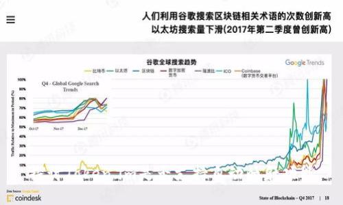 探讨Token.im是否支持自动映射功能