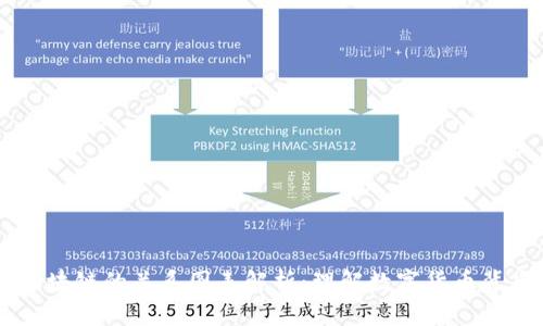 币圈与区块链的关系图表解析：理解数字货币背后的技术