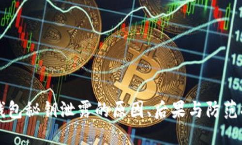 IM钱包秘钥泄露的原因、后果与防范措施