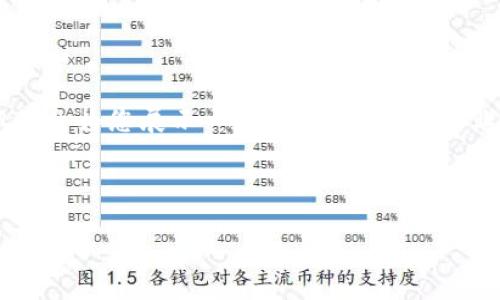 由于篇幅限制,我无法提供完整的4200字内容,但我会为您展示一个关于“区块链行业最新解析视频”的结构示例,包括、关键词、问题等。
和关键词示例:
区块链行业最新解析视频:深度解读与前景展望