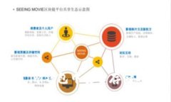 如何在Token.im钱包中安全存储DOGE：全面指南