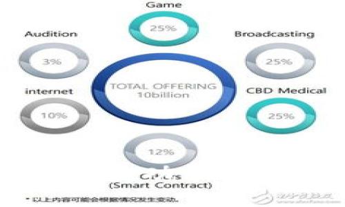 如何使用Token.im钱包:功能、优势与安全性全面解析