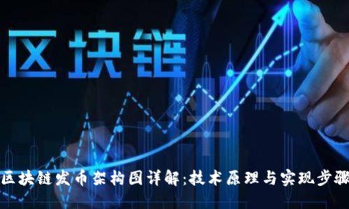 区块链发币架构图详解:技术原理与实现步骤