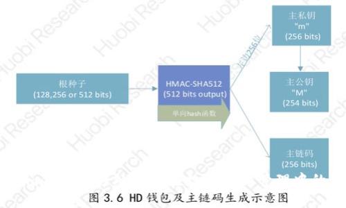 Token.im钱包的好处及其在数字资产管理中的重要性