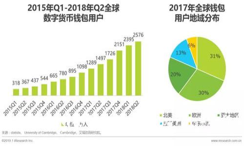 Token.im钱包:如何安全使用LRC(Loopring)进行加密交易