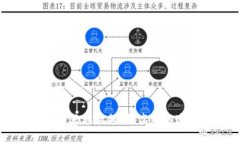 全面解读Token.im宽带教程视频：提高网络速度与安