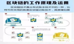 : 如何在IM钱包中购买USDT：详细指南与常见问题解