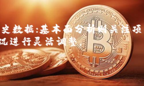 baioti如何安全投资区块链和虚拟币：新手指南/baioti  
区块链投资, 虚拟币, 加密货币, 投资策略/guanjianci  

区块链技术正在快速发展，虚拟币作为其核心应用之一，也吸引了越来越多的投资者加入。无论您是对区块链背后的技术充满兴趣，还是对虚拟币的投资潜力充满期待，了解如何投资这一领域都是至关重要的。本文将为您详细介绍投资区块链和虚拟币的策略、风险，以及相关的问答，希望能帮助您在这个新兴市场中做出明智的决策。

一、理解区块链和虚拟币的基本概念  
区块链是一种分布式账本技术，以去中心化的方式记录和存储信息。它通过网络中的多个节点维护数据的安全性和透明性。每当一个新的数据块被添加到链中，所有参与网络的节点都会马上更新自己的账本，从而有效防止了数据篡改。  
虚拟币是基于区块链技术的一种数字货币，最著名的虚拟币包括比特币（Bitcoin）、以太坊（Ethereum）和瑞波币（Ripple）。虚拟币能在网络中进行价值转移，用户可以用它们进行购物、投资或储值。  
了解这两者的基础知识，有助于您更好地把握未来的投资方向和机会。  

二、投资区块链和虚拟币的优势与风险  
在考虑投资之前，我们需先分析区块链和虚拟币的优势与风险。  
首先，区块链和虚拟币的优势在于其去中心化的特性，这使得交易更为安全和透明。此外，随着技术的发展和应用场景的推广，市场潜力巨大，未来可能带来丰厚的回报。  
然而，风险同样不可忽视。波动性大，这是虚拟币市场最显著的特点，价格能在短时间内剧烈波动。其次，由于市场尚在发展中，监管政策的不确定性也可能给投资带来风险。此外，安全问题，如黑客攻击和诈骗，也是需要严密防范的风险。  

三、如何选择合适的虚拟币进行投资  
选择适合的虚拟币作为投资对象是成功的关键。那么该如何选择呢？  
首先是市场认知度。比特币和以太坊等主流币种，市场认可度较高，风险相对可控。其次，了解项目的背景和团队至关重要，一个具有坚实技术背景和实际应用场景的项目，更可能在未来成功。  
还有，观察币种的技术未来发展，如主链是否具备可扩展性、是否有明确的路线图等。这些因素都影响着币种的长期价值。  

四、投资策略：分散投资与长期持有  
在投资虚拟币时，建议采取分散投资的策略。将资金分散到不同的币种中，可以降低单一投资带来的风险。  
此外，长期持有也是一种常见的投资策略。市场波动频繁，但从长期来看，许多主流币种的价值都有所增长。因此，减少频繁交易，耐心持有，也是有效的投资策略之一。  

五、可能相关的问题  
在投资区块链和虚拟币时，投资者常会面临一些具体问题，以下是几个可能相关的问题：  

1. 如何保证投资安全？  
保证投资安全是每个投资者都关心的问题。对于虚拟币投资者而言，重要的是选择安全的钱包存储数字资产。软件钱包和硬件钱包各有优缺点，软件钱包便于操作，但安全性较弱；硬件钱包则更为安全，但使用上可能不够便利。  
此外，用户还需选择可靠的交易所。在选择交易所时，应考虑其历史问题、流动性及用户评价等因素。同时，启用二次验证等安全措施，提高账户处理安全性。  
最后，定期备份密钥信息，并确保不泄漏。这对于保护您的资产安全也极为重要。  

2. 什么是“期货交易”和“现货交易”？该如何选择？  
期货交易与现货交易是两种金融市场工具，分别适用于不同的投资策略。现货交易是即时结算的方式，用户可以在交易后立即拥有资产，风险较低，适合新手；而期货交易则是合约交易，用户预先设定未来某个时间点的价格进行买入或卖出，风险较高，但也具有更高的收益潜力。  
在选择时，应根据自身的风险承受能力和市场经验来进行决策。如果您是新手，建议从现货交易入手，逐步熟悉市场机制后再考虑期货或其他复杂的交易方式。  

3. 虚拟币投资的税务问题如何解决？  
在许多国家和地区，虚拟币投资的盈利也需要缴纳税款。首先，了解您所在地区的具体税务法规是必要的。某些国家将虚拟币视作资产，需遵循资本利得税课税，而其他地方可能对虚拟币有更宽松的政策。  
投资者需要认真记录每一笔交易明细，包括买入时间、金额、卖出时间和收益。这不仅是进行税务申报的依据，也是统计投资表现的重要数据。  
如有疑问，可寻求专业税务顾问的建议，以避免潜在的税务法律风险。  

4. 市场趋势如何判断，投资者该如何选择入场时机？  
判断市场趋势是投资虚拟币时的重要决策之一。分析市场趋势，可以通过技术分析和基本面分析相结合的方式进行。技术分析侧重于价格和成交量的历史数据；基本面分析则关注项目本身的发展和外部市场的变化。  
此外，关注市场动态，例如政策的变化、行业新闻和项目的重大进展都会影响市场情绪和价格走势。投资者可以设定具体的入场和出场策略，根据市场状况进行灵活调整。  

这样的结构和内容，能够全面覆盖投资区块链和虚拟币的相关信息，帮助并作出合理的投资决策。希望您能从中获得实用的知识和建议！