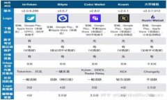 如何解决Token.im提示网络错误的问题