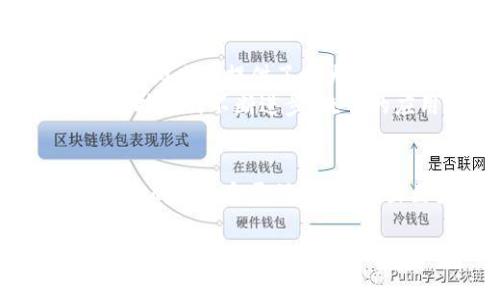晓币与区块链的深度关系探讨

晓币, 区块链, 数字货币, 加密技术/guanjianci

引言
随着数字化时代的快速发展，区块链技术及其应用逐渐成为人们关注的焦点。在这一浪潮中，晓币（XiaoCoin）作为一种特定的数字货币，因其独特的应用场景与价值，开始被更多的投资者和用户所接受。本文将深入探讨晓币与区块链之间的关系，从技术原理、应用价值、市场前景等多维度进行阐述，并根据这一主题提出相关问题进行逐一解答。

晓币的基本概念
晓币是一种基于区块链技术构建的数字货币，其设计的目的是为了实现快速、安全的交易，同时保护用户的隐私。晓币基于去中心化的理念，依靠区块链技术进行交易记录，确保数据的不可篡改性和透明性。
不同于传统的法定货币，晓币的发行并不依赖于中央银行，而是通过去中心化的方式进行。晓币的总量是有限制的，这一点与比特币相似，且其价值主要依赖于市场的供需关系。同时，晓币的交易速度相对较快，适合日常小额支付和快速交易。

区块链技术的基本概念
区块链是一种新型的信息技术，其核心是将数据记录分散存储在网络中，使得各个节点对数据都拥有平等的访问权和控制权。每一个区块都包含了一定数量的交易记录，这些记录一旦被写入区块链后就无法被篡改，保证了数据的安全和可靠性。
区块链的特点包括去中心化、透明性、不可篡改性和安全性。这些特性使得区块链不仅仅是一种技术，更是一种新的信任机制，能够在各种交易场景中提供可靠的保障。

晓币与区块链的关系
晓币作为一种数字货币，必然与区块链技术密不可分。以下是晓币与区块链之间的几个主要关系：

h4技术架构/h4
晓币是运行在区块链上的数字资产，它的所有交易信息都被记录在区块链上。这种架构保证了交易的透明性和安全性，因为任何参与者都可以查看交易记录，而信息变更需要多方共识，极大地降低了欺诈的可能性。

h4分散性与安全性/h4
晓币利用区块链技术的去中心化特性，交易不需要通过中介机构，降低了交易成本和时间。同时，区块链的加密技术确保了交易的安全性和隐私保护，用户的个人信息不会因交易而泄露。

h4智能合约的应用/h4
晓币可以结合区块链的智能合约技术，自动执行预设的交易条件。这意味着用户可以设定一些交易规则，当达到条件时，系统将自动完成相关交易，减少人为干预和错误。这一特性在复杂交易中尤为重要。

h4流通与价值/h4
晓币在区块链上流通，受供需关系和市场环境的影响，决定了其价值的波动。与传统金融市场不同，晓币市场的活跃程度保障了其价格的即时反馈，使得投资者能够更灵活地进行决策。

相关问题探讨

h4问题一：晓币的市场前景如何？/h4
晓币的市场前景取决于多方面因素，包括技术的发展、市场需求、监管政策及用户接受度等。随着区块链技术的不断成熟，越来越多的行业开始探索其应用，这为晓币提供了广阔的市场空间。
在未来，随着非现金支付方式的普及，数字货币的需求可能会大幅上涨。晓币的灵活性和低廉的交易成本使其在实时支付和小额支付方面具备一定的竞争优势。此外，作为一种新兴的投资品种，晓币也吸引了大量投资者的关注。

h4问题二：区块链技术对晓币发展的影响/h4
区块链技术的发展无疑为晓币的实现提供了基础保障。从技术层面来看，区块链的去中心化特性、透明性和安全性为晓币的信用奠定了基础。用户不必担心由于中心化问题导致的资金安全问题，这种底层技术的可靠性能够增强用户的信任感。
此外，区块链的升级与创新，如引入侧链技术、跨链技术等，能够提升晓币的流通性和使用场景，有望拓展其应用范围。若能够与更多的商业平台合作，实现广泛支付链和生态圈构建，则更能够增强晓币的市场竞争力。

h4问题三：投资晓币的风险有哪些？/h4
尽管晓币作为一种新兴数字货币具备潜力，但投资风险依然存在。首先，价格波动性较大，投资者可能面临短期内大幅亏损的风险。其次，市场的不稳定性和法律政策的变动可能影响投资收益。
此外，由于行业仍处于快速发展阶段，技术可能面临不成熟、漏洞等问题，这些都会对晓币的安全性产生影响。因此，投资者在进入市场前应做好充分的市场调研与风险评估，不要盲目追涨。

h4问题四：晓币的应用场景有哪些？/h4
晓币的应用场景主要集中在在线支付、投资理财和国际汇款等方面。在互联网发展成熟的今天，越来越多的消费者希望能够使用数字货币进行便捷的在线支付，这为晓币提供了巨大的市场机会。
此外，晓币的低交易成本和快速结算时间使得其在汇款领域展现出优势，尤其是进行跨境汇款时，能够有效减少传统金融机构所需的手续费用，提升了效率。随着技术的不断进步，晓币的应用场景有望进一步拓展，包括但不限于线上服务、商品交易、社交支付等领域。

结论
晓币与区块链之间的关系不可分割，区块链技术赋予了晓币以安全性与可靠性，而晓币的发展又推动了区块链应用的多样化。在整个数字货币领域，晓币凭借自身的优势和灵活性，展现出巨大的潜力与前景。但同时，投资者也应保持警醒，关注市场动态，降低风险，理智投资。 

未来，晓币的生态将更加丰富，技术将更加成熟，我们有理由相信，晓币可能将成为更多消费者日常生活中的重要支付工具，迎来更光明的前景。