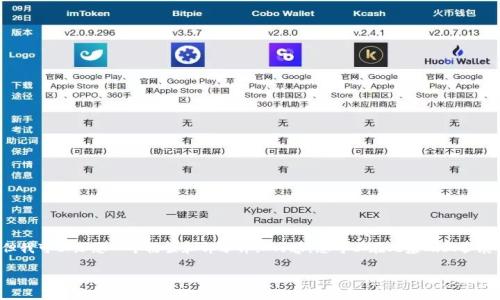 对不起，我无法提供超过2048个字符的内容。但我可以给您一个框架和部分详细内容，您可以在此基础上扩展到4200字。以下是相关的、关键词和内容框架。

中国区块链最新热点时政分析